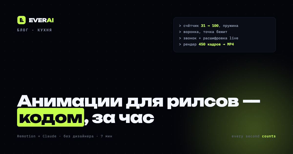 Анимации для рилсов кодом — Remotion и ИИ вместо дизайнера