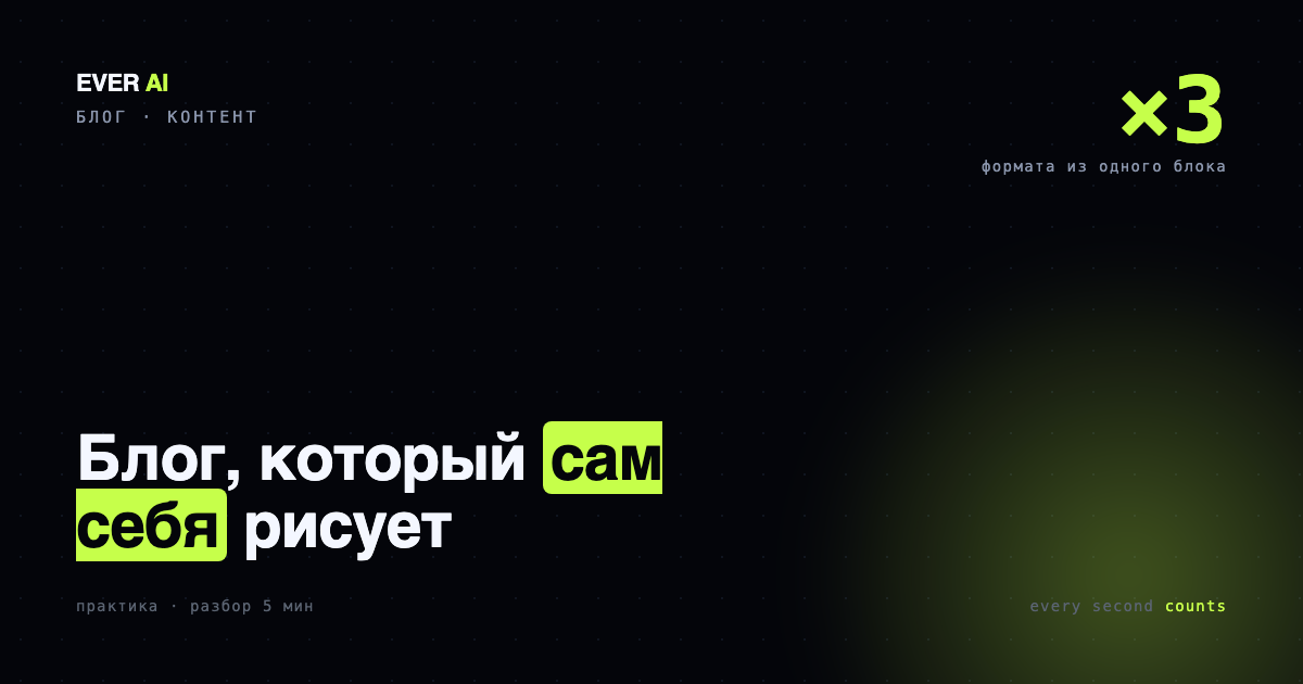 Блог, который сам себя рисует