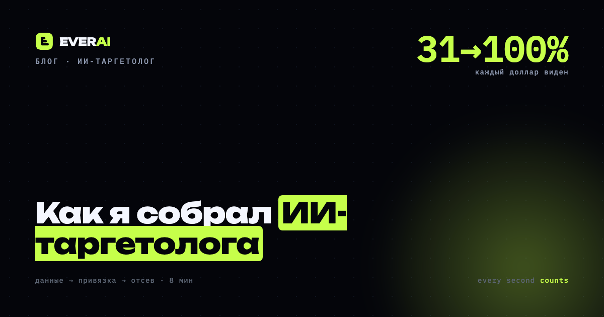 Как собрать ИИ-таргетолога своими руками