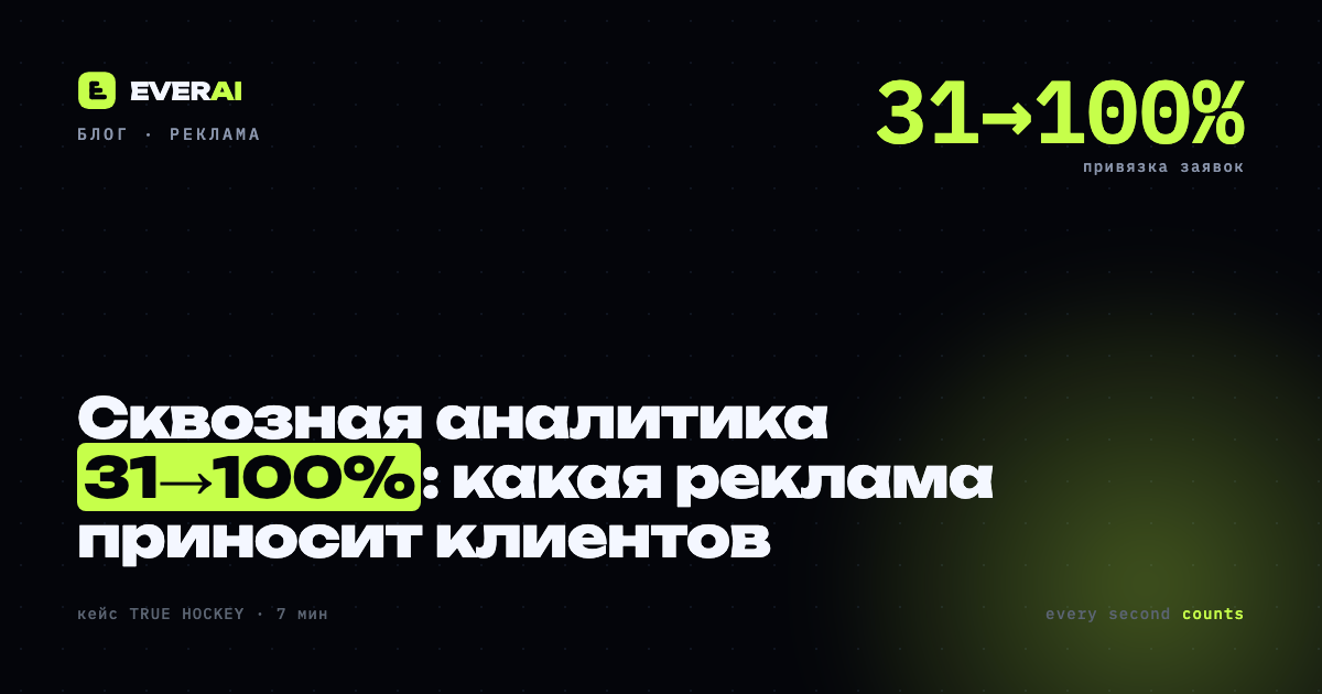 Сквозная аналитика рекламы 31→100%